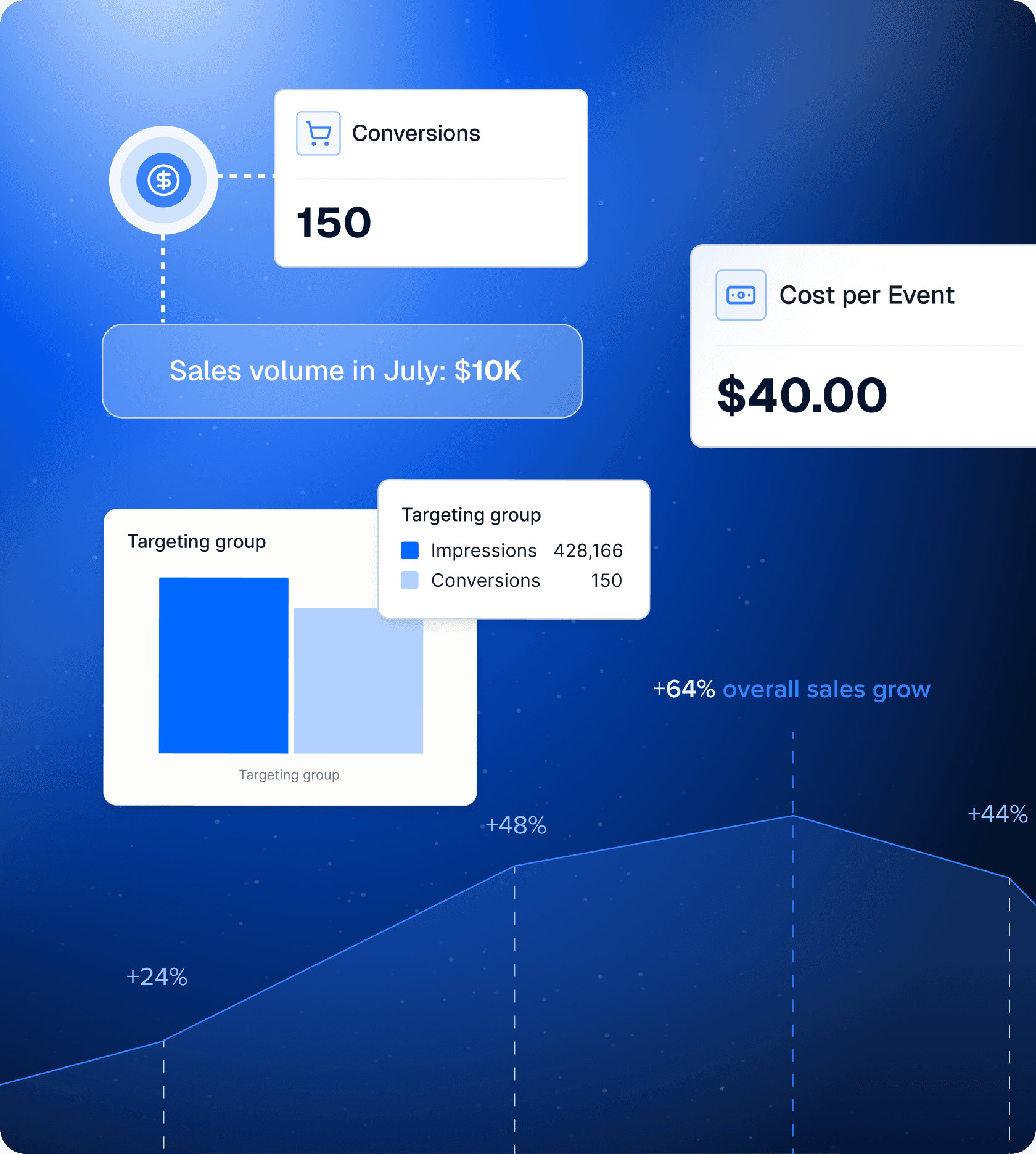 Increase sales illustration